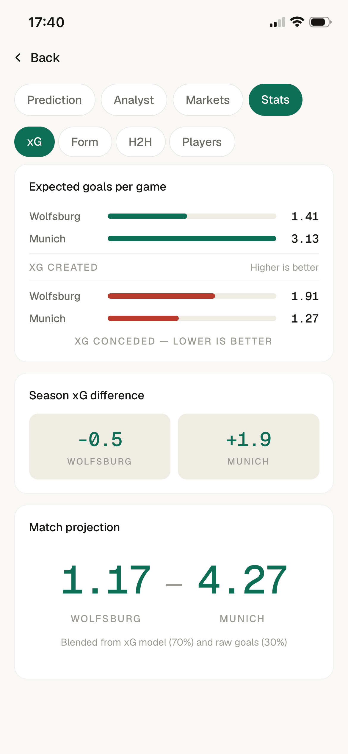 Finding Space app showing xG breakdown and statistical depth on a match detail screen